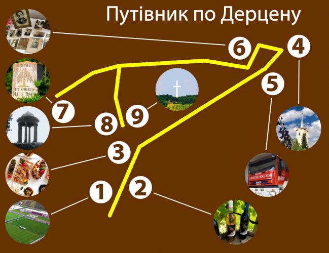 путівник по дерцену compress